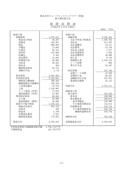 貸 借 対 照 表 - 株式会社ウェーブロックインテリア