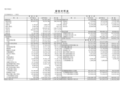貸 借 対 照 表 - 社会福祉法人 三和会