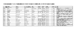 その他の品種名リスト - 日本ハオルシア協会
