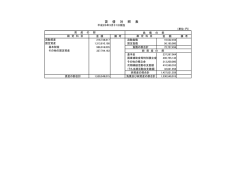 貸借対照表