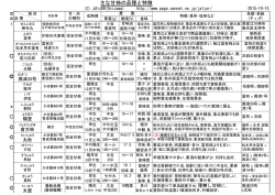 主な甘柿の品種と特徴