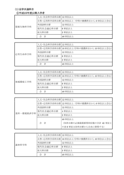 卒業に必要な科目及び単位数