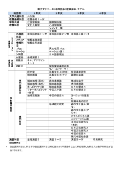 観光文化コース（中国語系）履修体系・モデル 科目群 1 年次 2 年次 3 年