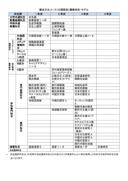 観光文化コース（中国語系）履修体系・モデル 科目群 1 年次 2 年次 3 年