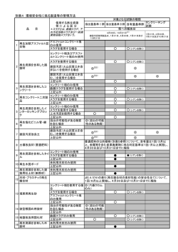別表4 環境安全性に係る製造等の管理方法