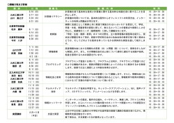 講義日程及び詳細 講 師 日 程 講 義 名 講 義 内 容 時 間 九州工業大学