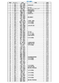 順位 ゼッケン 姓名 所属 記録 1 2137 三笘 天義 32:32 2 2002 芥川