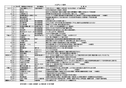 小江戸コース案内