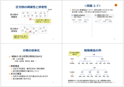 区分肢の網羅性と排他性 ＜問題 2-7＞ 分類の体系化 階層構造の例