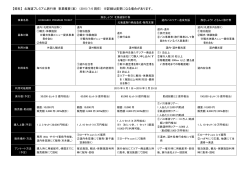 【資料】 北海道プレミアム旅行券 事業概要（案） （2015/7/6 現在） ※詳細