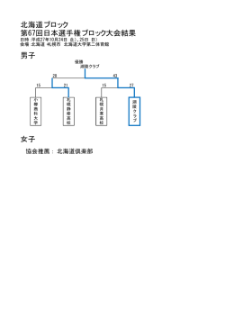 北海道ブロック - 日本ハンドボール協会