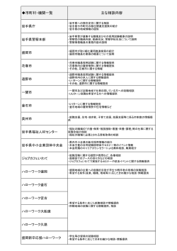 市町村・機関一覧 主な相談内容