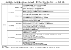 地域物産イベント対象エリア＆イベント内容一覧【平成27年10月10日（土