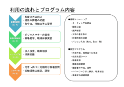 プログラムの内容はこちら