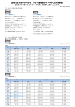 記載内容変更のお知らせ ガラス建材総合カタログ【技術資料編】