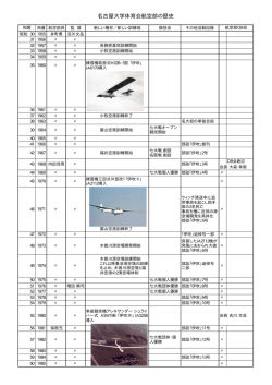航空部の歴史年表 - 名古屋大学体育会航空部OB会