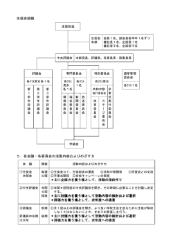 生徒会組織図