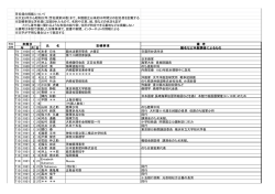 芳名録の掲載について ※大正8年から昭和22年