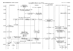 ー古代の部族移動の変遷 (8200年前~3000年前)