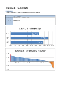 医業利益率（減価償却前） 13.4% 17.8% 15.4% 医業利益率（減価償却