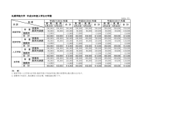 札幌学院大学 平成26年度入学生の学費 前 期 後 期 前 期 後 期 前 期