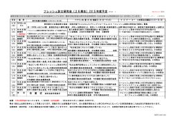 フレッシュ診士研究会（26期生）2015年度予定 (Ver3 )