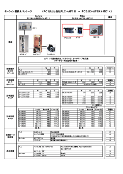 モーション置換えパッケージ （PC1または他社PLC＋AF1Ⅱ