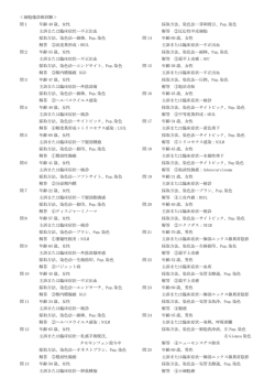 ＜細胞像診断試験＞ 問1 年齢 40 歳、女性 主訴または臨床症状―不正