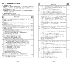 別表3 後遺障害等級別支払割合表 - 85 -
