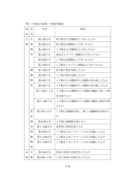 下肢（下肢及び足指）の障害等級表 部 位 系 列 序列 程度 下 肢 欠 損 障