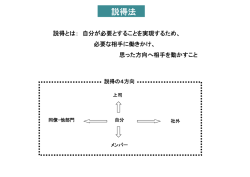 説得法