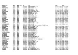 教会・伝道所 教区 地区・分区 住所 電話 FAX 尼崎教会 兵庫 阪神 660