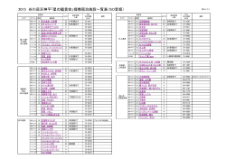 2015 谷川岳天神平「星の鑑賞会」提携宿泊施設一覧表（50音順）