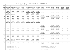 平 成 27 年 度 榛 東 村 上 水 道 「 水 質 検 査 」 計 画 表