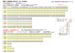 JR宇都宮駅・東武宇都宮駅&hArr;平出工業団地間のみ抜粋