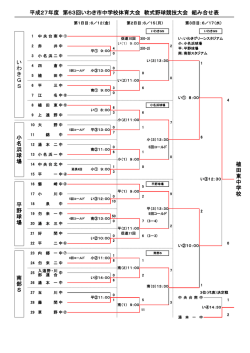 南 部 S 平 野 球 場 小 名 浜 球 場 い わ き G S 平成27年度 第63回
