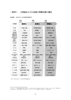 ＜参考＞ 大局面および小局面の特徴比較の補足