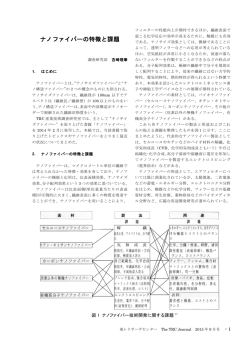 ナノファイバーの特徴と課題
