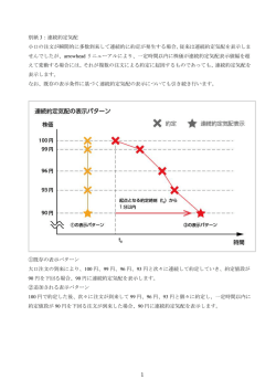 別紙 3：連続約定気配 小口の注文が瞬間的に多数到来して連続的に