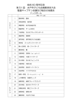 結成 60 周年記念 第 51 回 水戸市子ども会親善球技大会 監督