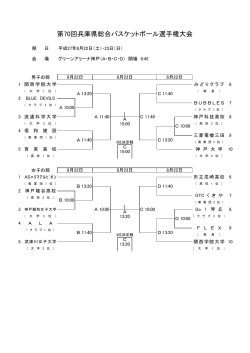 第70回兵庫県総合バスケットボール選手権大会