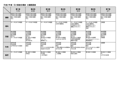 平成27年度 石川県総合模試 出題範囲表