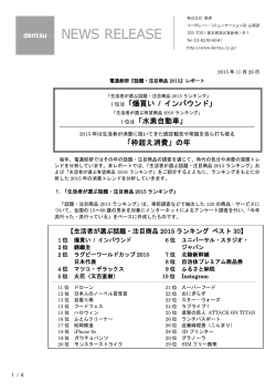 話題注目商品2015を発表