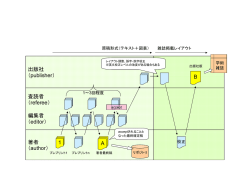 出版社 （publisher） 査読者 （referee） 編集者 （editor） 著者 （author） 1