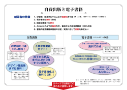 自費出版と電子書籍 - 株式会社新翠舎ホームページ