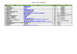 2.出版済みの万年暦への影響の確認