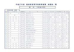 加盟校一覧