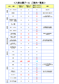 八部公園 屋内&屋外プール（PDF）