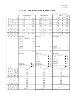 ＜2015年3月期 第3四半期決算参考資料＞（連結）