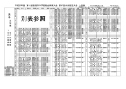 別表参照 - 前橋市中学校体育連盟